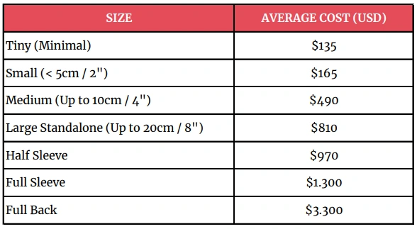 table describing average tattoo costs per size